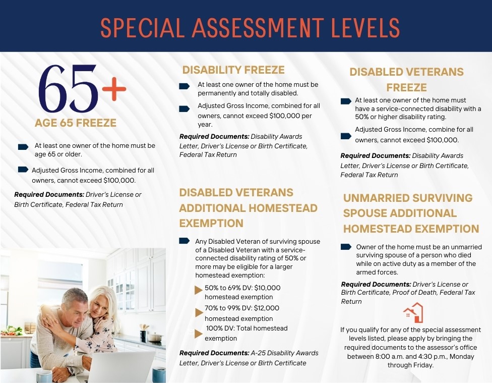 Special Assessment Levels