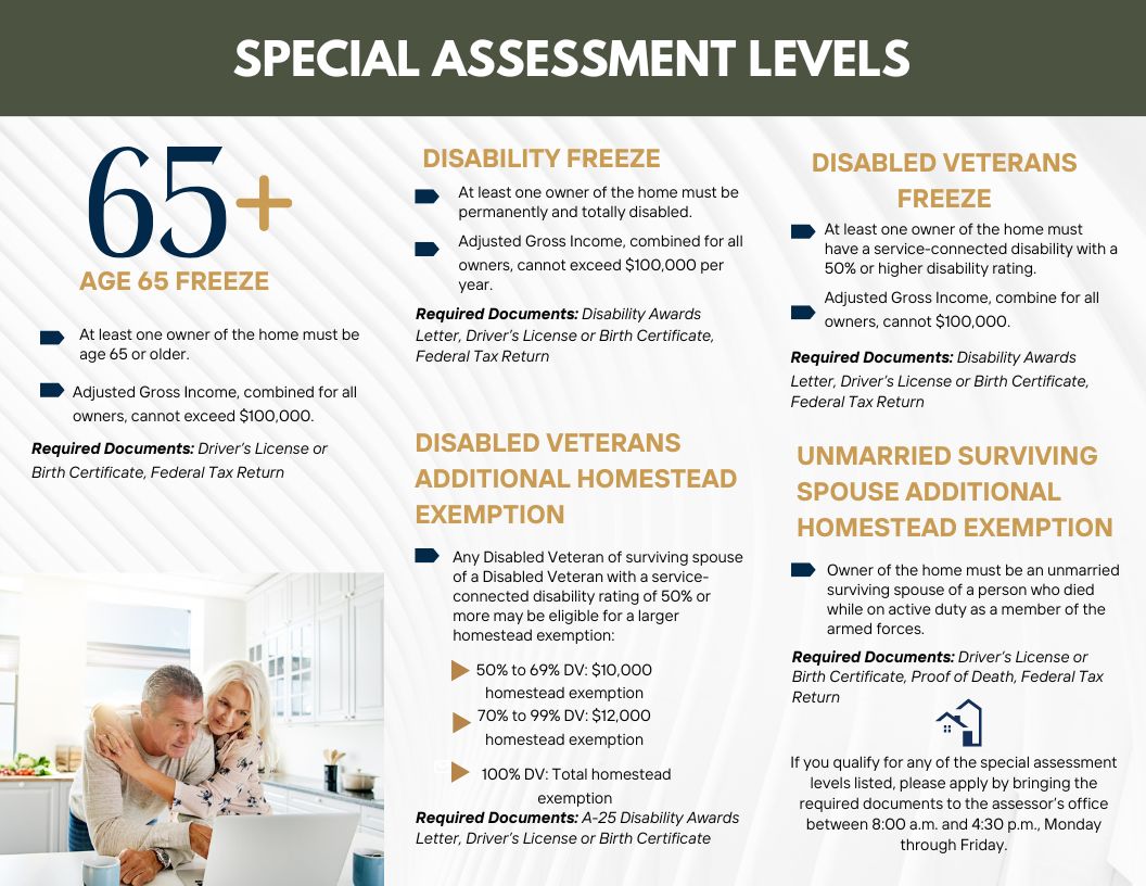 Special Assessment Levels